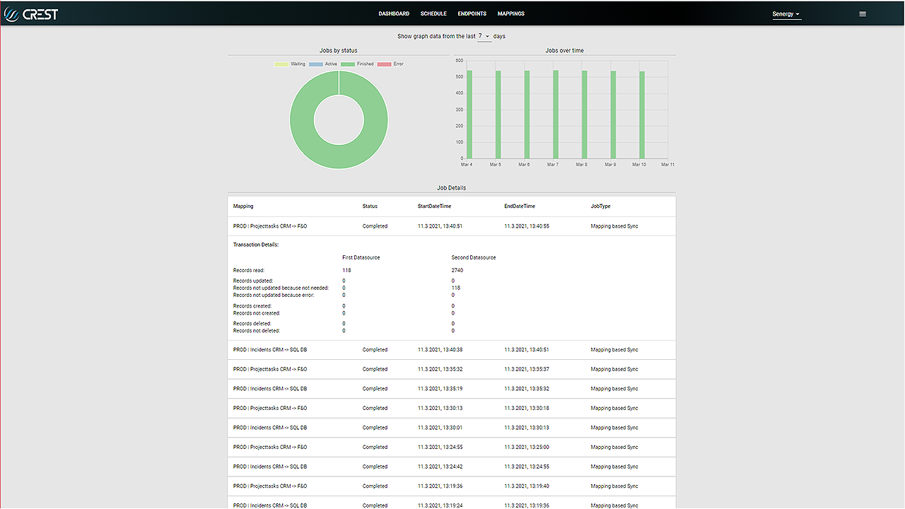 CREST-Dashboard